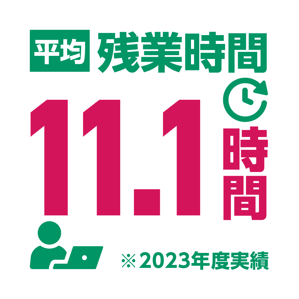 平均残業時間11.1時間