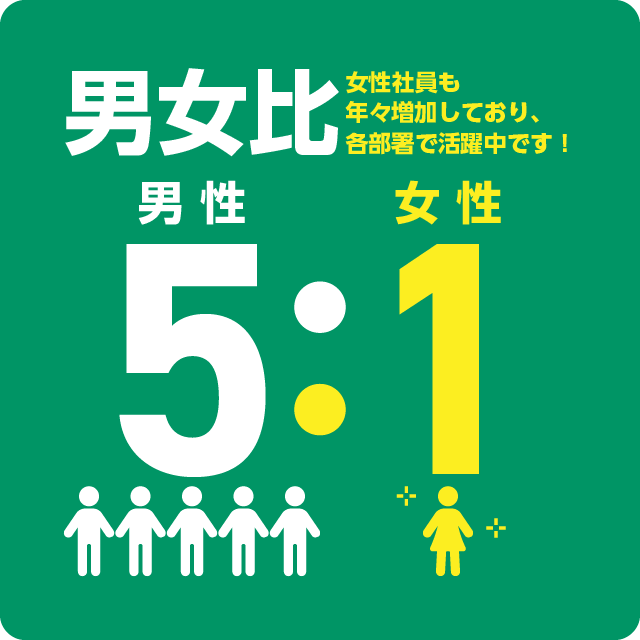 男女比5:1
