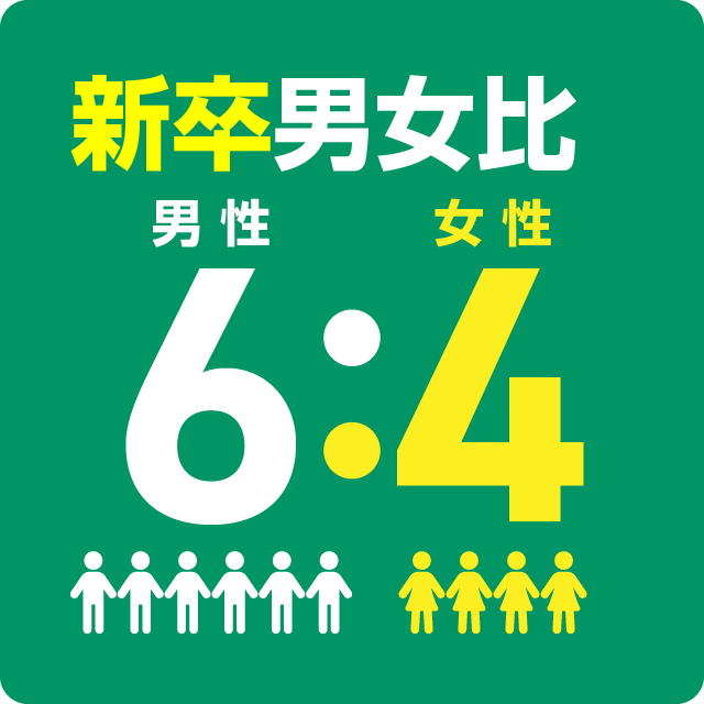 6:4男女比6:4