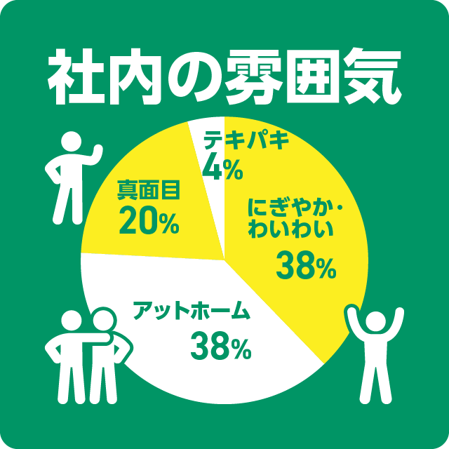 社内の雰囲気